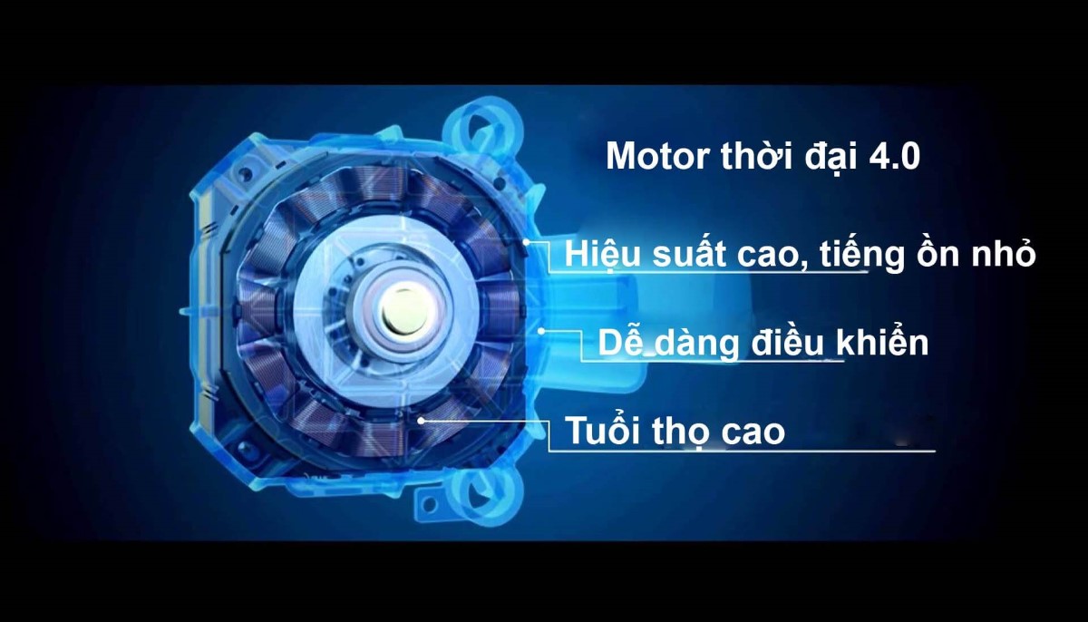 3 đại mấu chốt về công nghệ và 6 đại khuynh hướng phát triển quạt thông gió thời kỳ 4.0