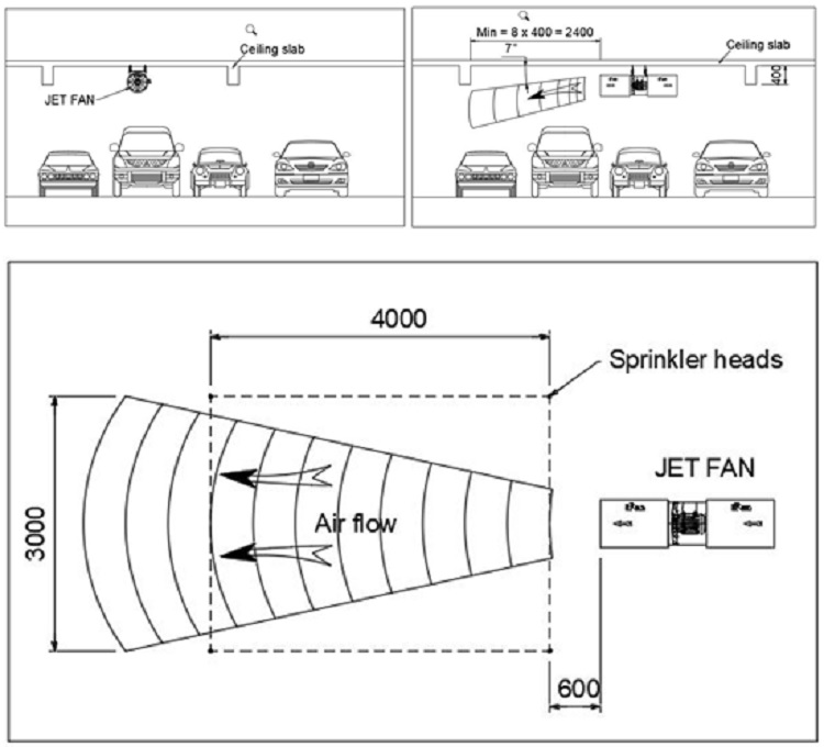 Ứng dụng thực tế của hệ thống thông gió tầng hầm trong tòa nhà cao tầng