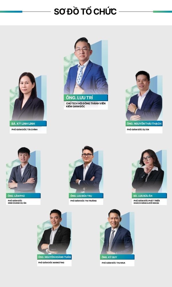 Sơ đồ tổ chức Nghệ Năng 2026