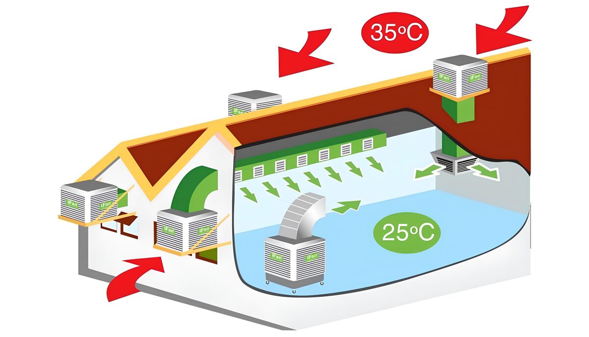 hệ thống l&agrave;m m&aacute;t &aacute;p suất dương Nghệ Năng